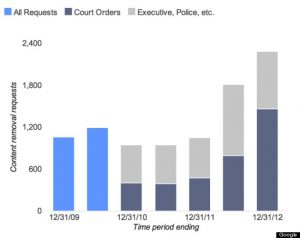 GOOGLE-TRANSPARENCY-REPORT-570